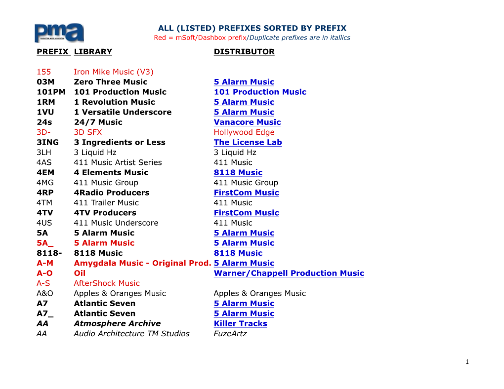 ALL (LISTED) PREFIXES SORTED by PREFIX Red = Msoft/Dashbox Prefix/Duplicate Prefixes Are in Itallics PREFIX LIBRARY DISTRIBUTOR