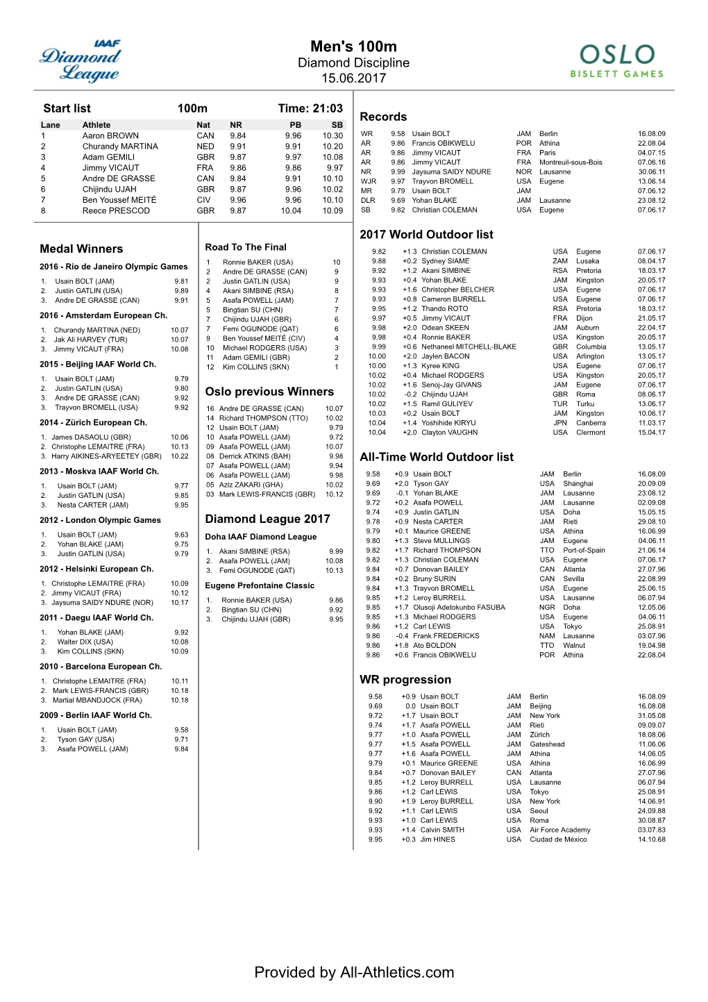 Oslo 2017: Compact Athletes' Bios (PDF)