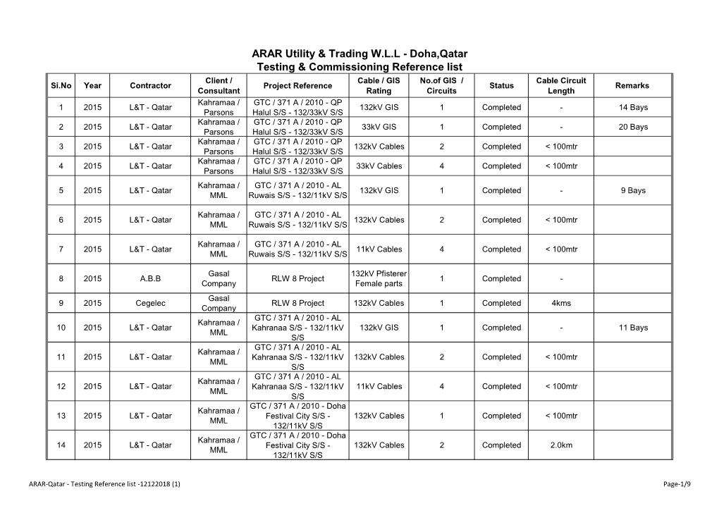 Testing Reference List