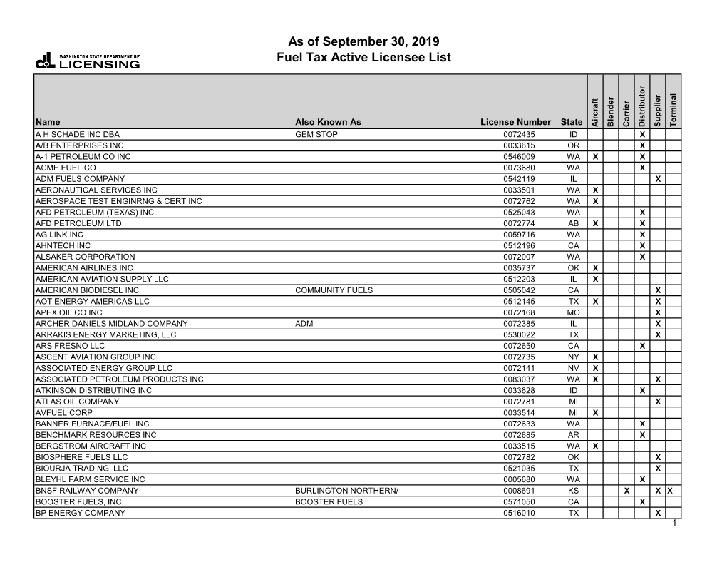 As of September 30, 2019 Fuel Tax Active Licensee List