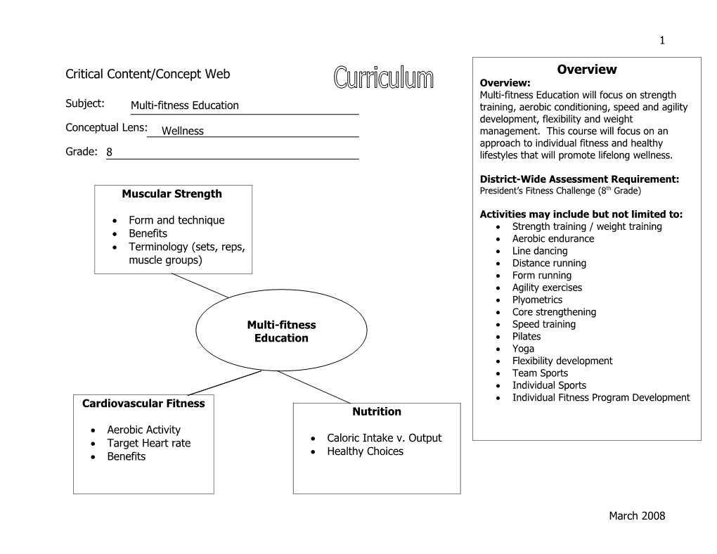 Multifitness Education Curriculum