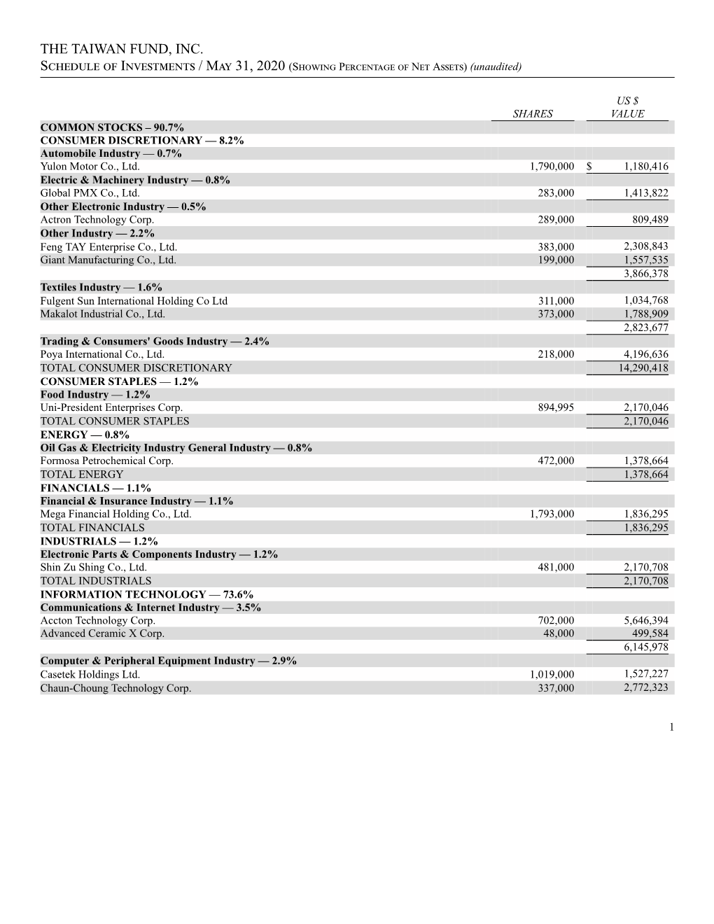 Holdings Report