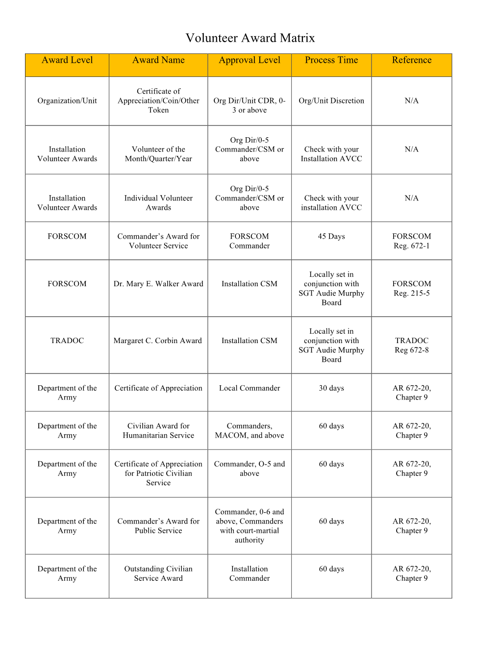 Volunteer Award Matrix