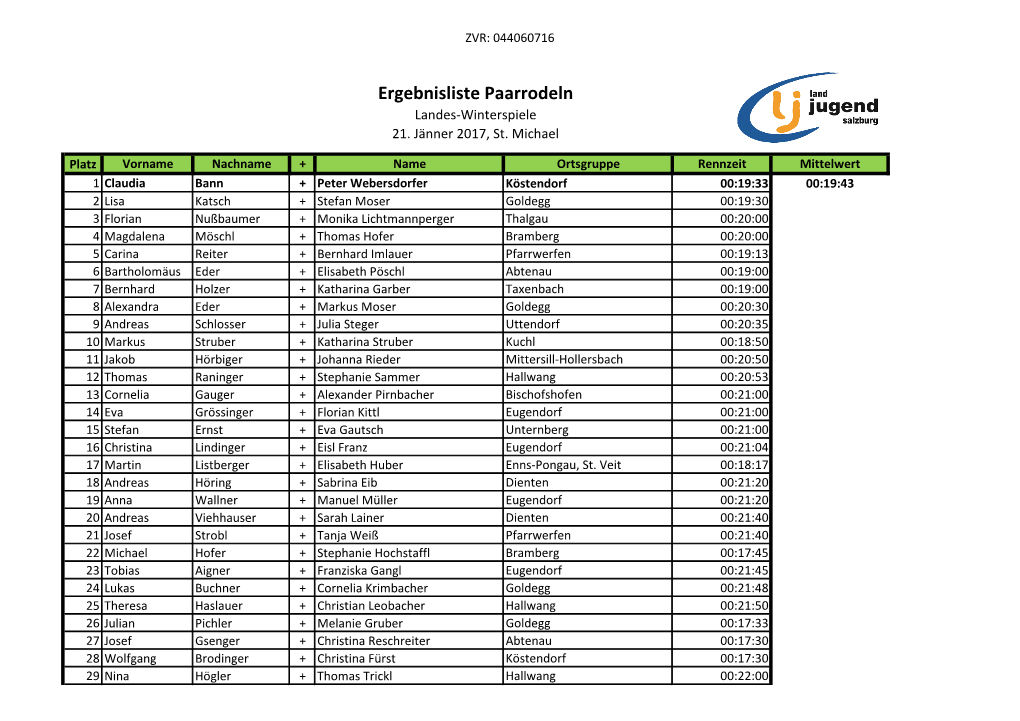 Ergebnisliste Paarrodeln Landes-Winterspiele 21