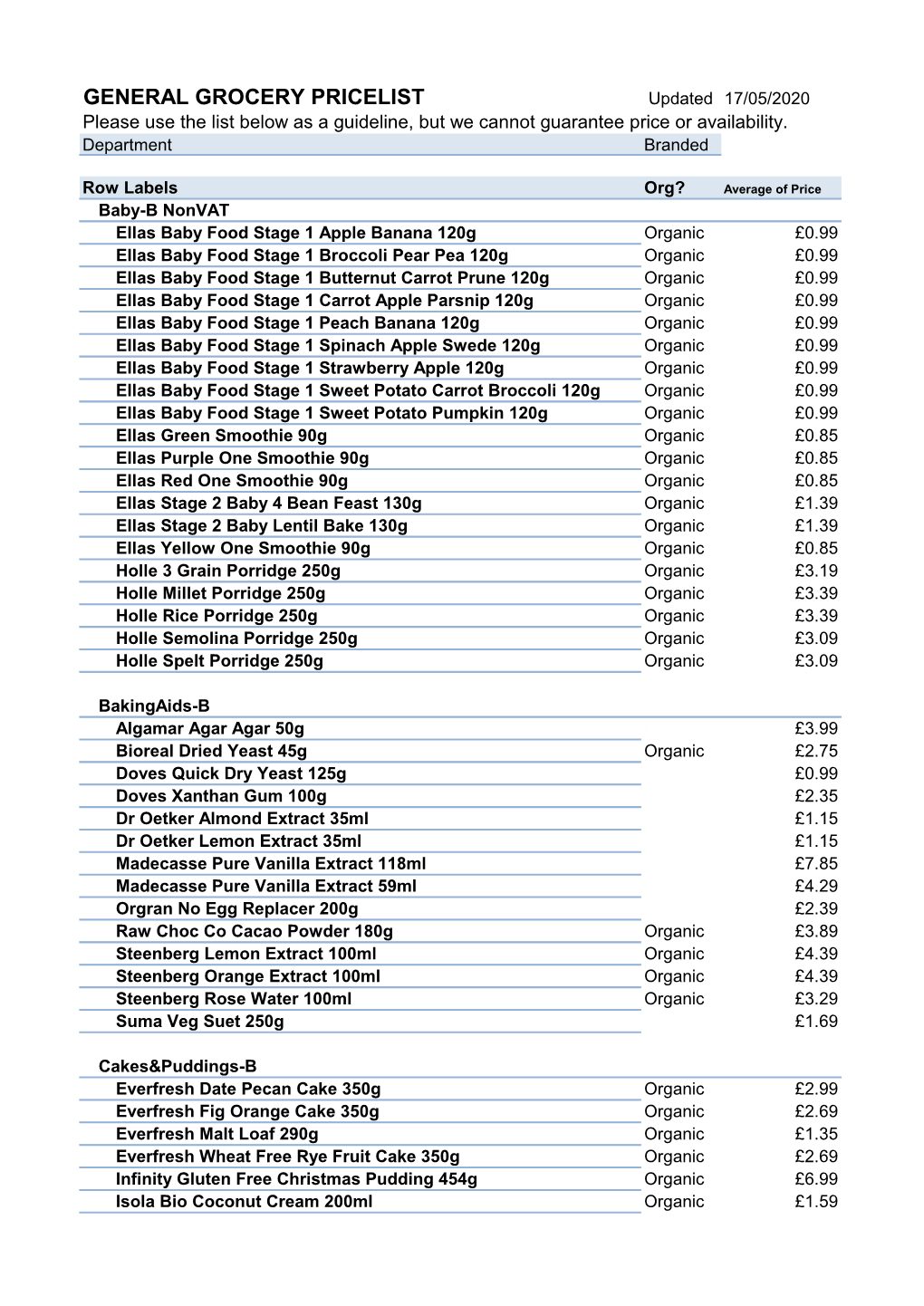 GENERAL GROCERY PRICELIST Updated 17/05/2020 Please Use the List Below As a Guideline, but We Cannot Guarantee Price Or Availability