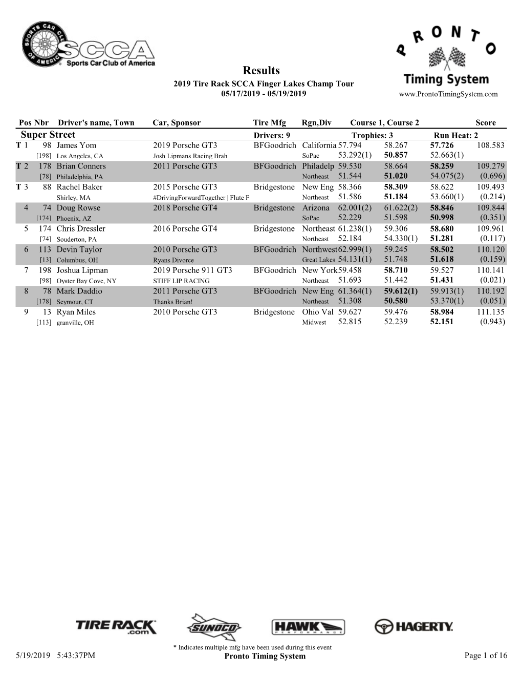 Results 2019 Tire Rack SCCA Finger Lakes Champ Tour 05/17/2019 - 05/19/2019