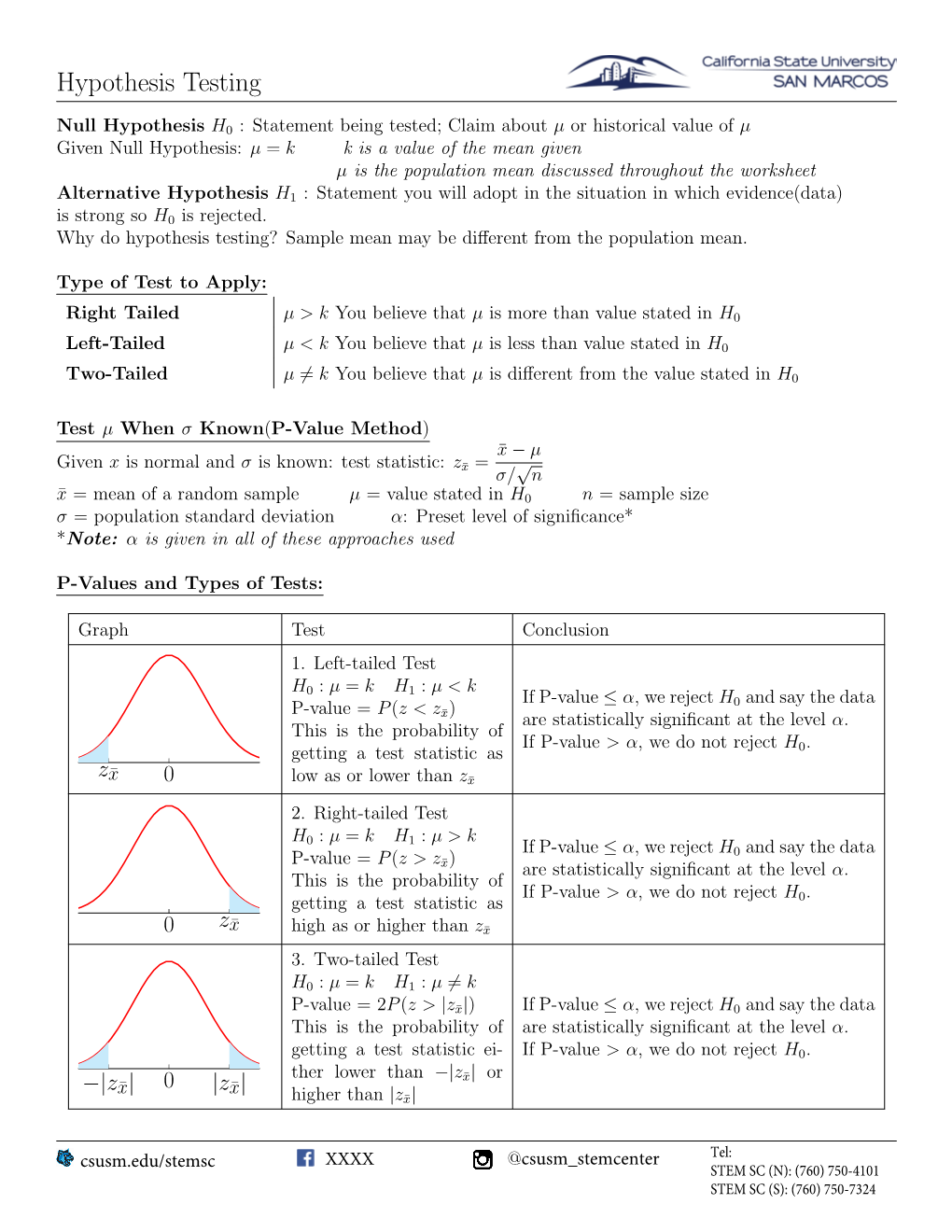 Hypothesis Testing