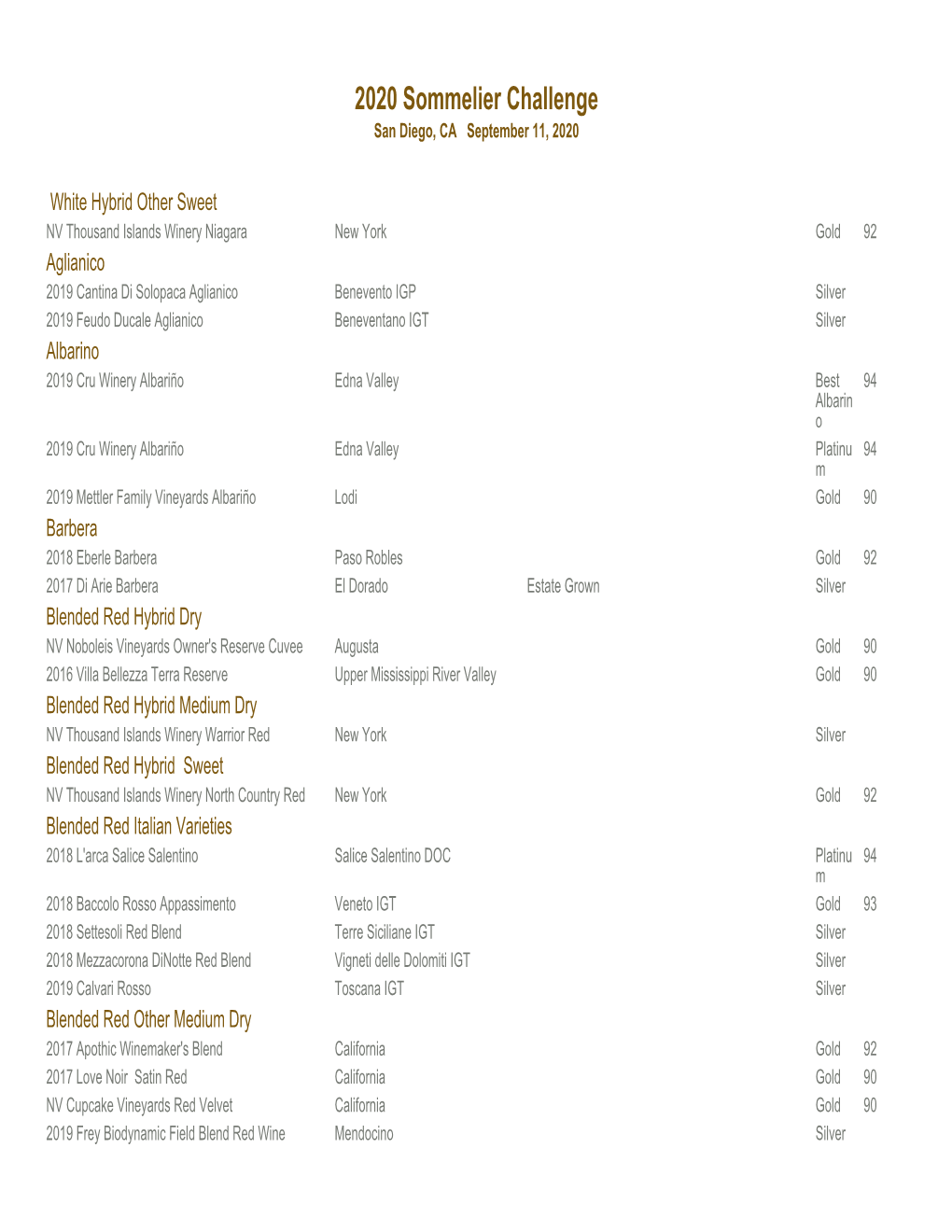 2020 Sommelier Challenge San Diego, CA September 11, 2020