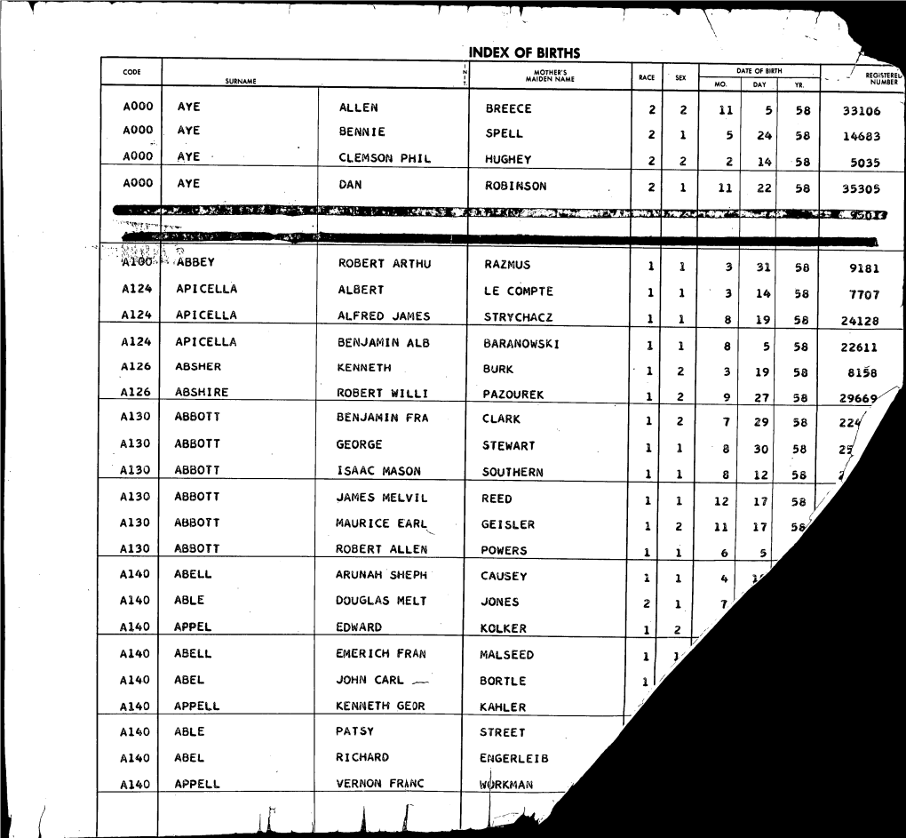 CODE I N SURNAME { MOTHER's MAIDEN NAME RACE SEX DATE