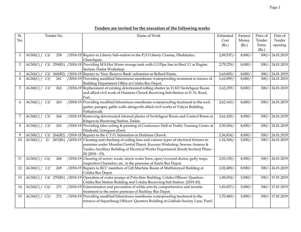 Tenders Are Invited for the Execution of the Following Works Sr