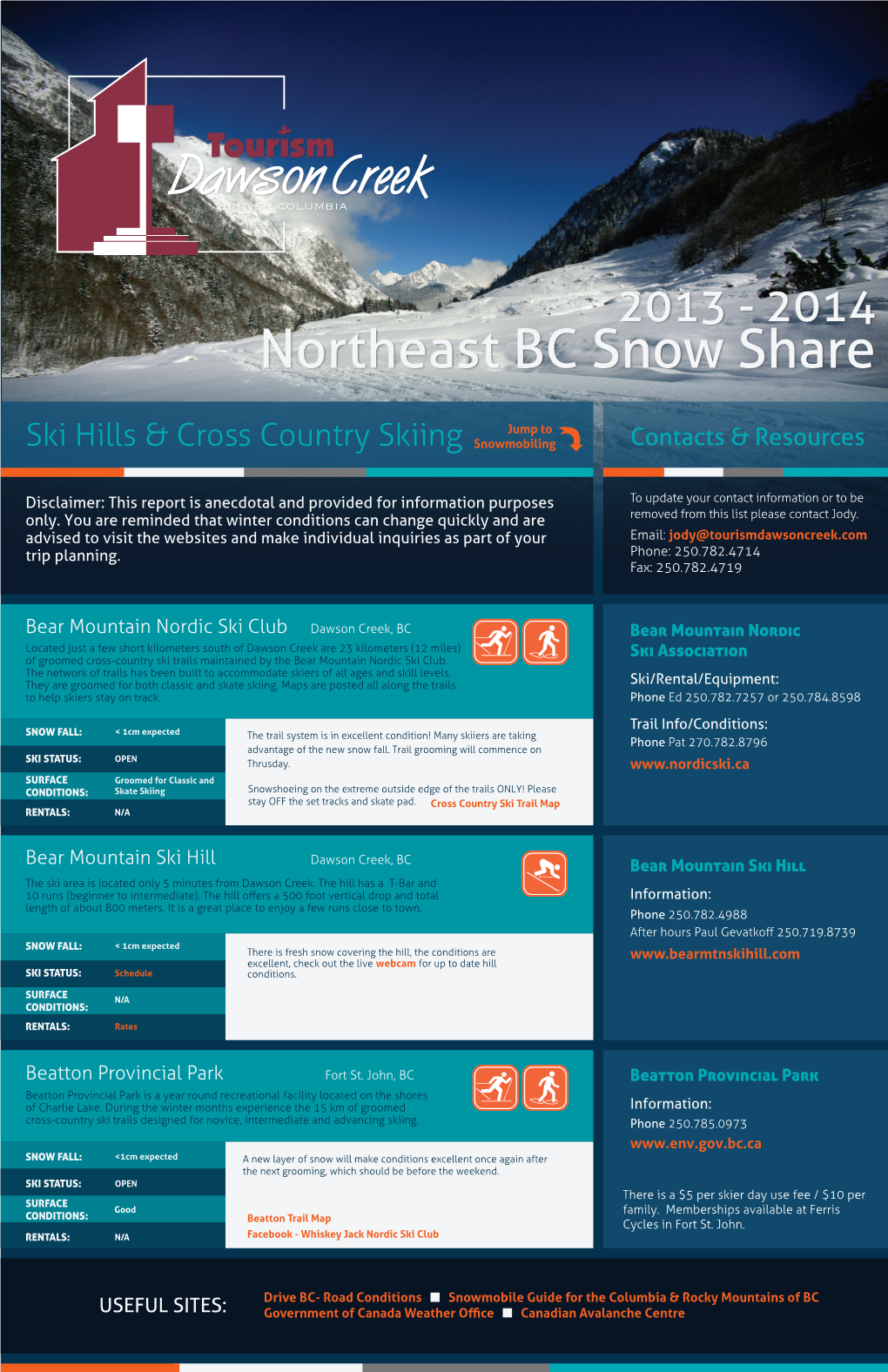 Northeast BC Snow Share