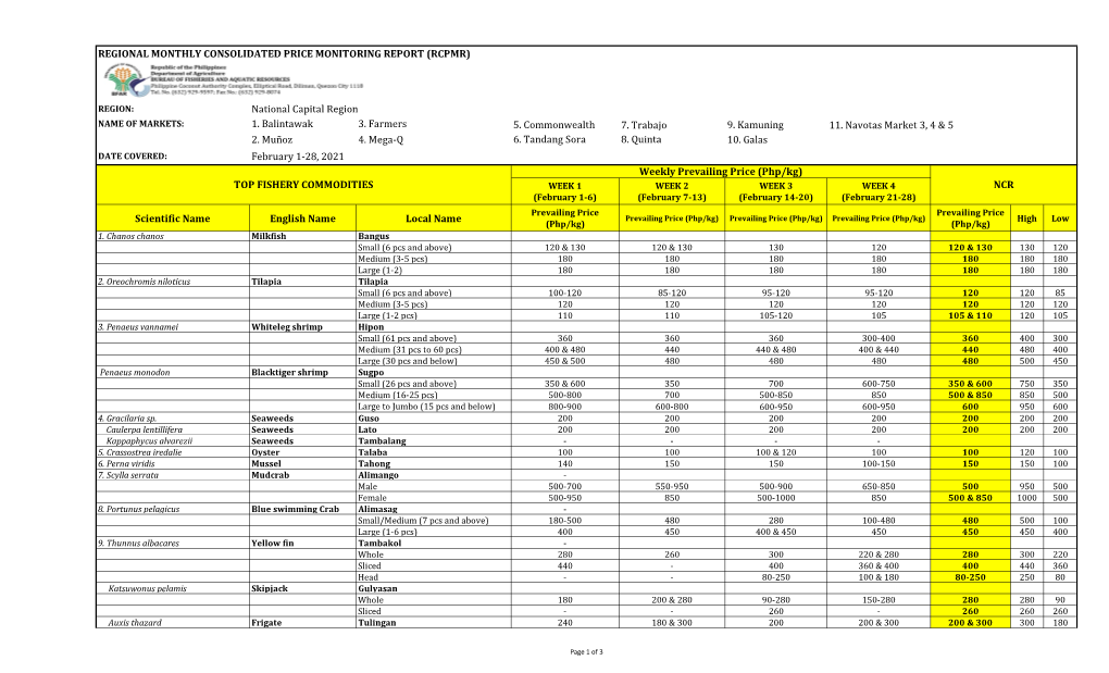 REGIONAL MONTHLY CONSOLIDATED PRICE MONITORING REPORT (RCPMR) 1. Balintawak 3. Farmers 5. Commonwealth 7. Trabajo 9. Kamuning 11