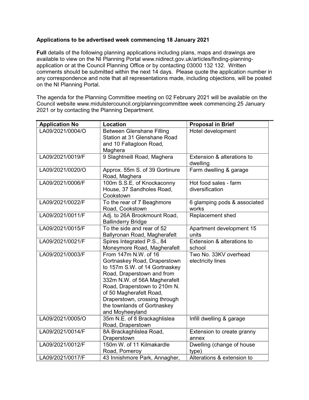 Planning Applications Advertised Week Commencing 18 January 2021