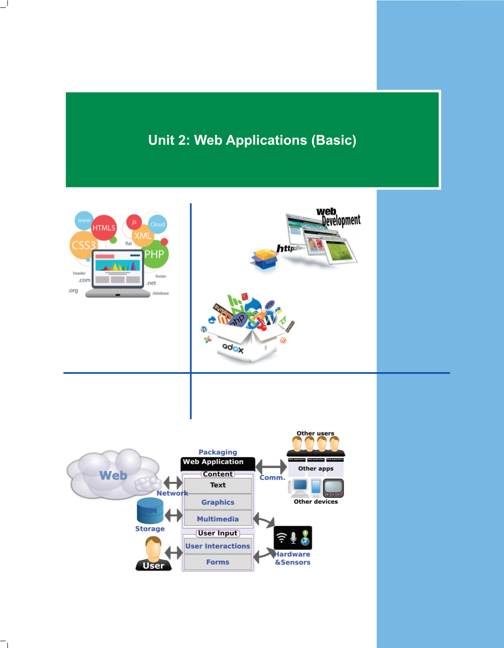 Unit 2: Web Applications (Basic) CONTENTS