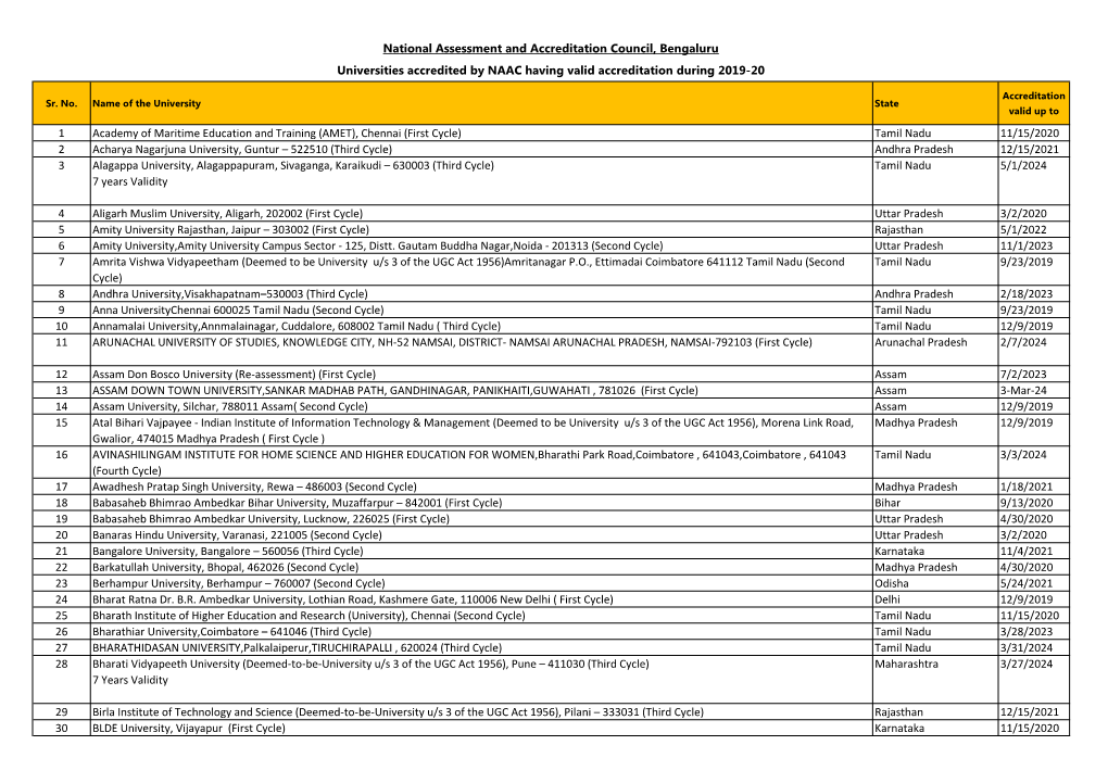 (First Cycle) Tamil Nadu 11/15/2020 2 Acharya Nagarjuna University