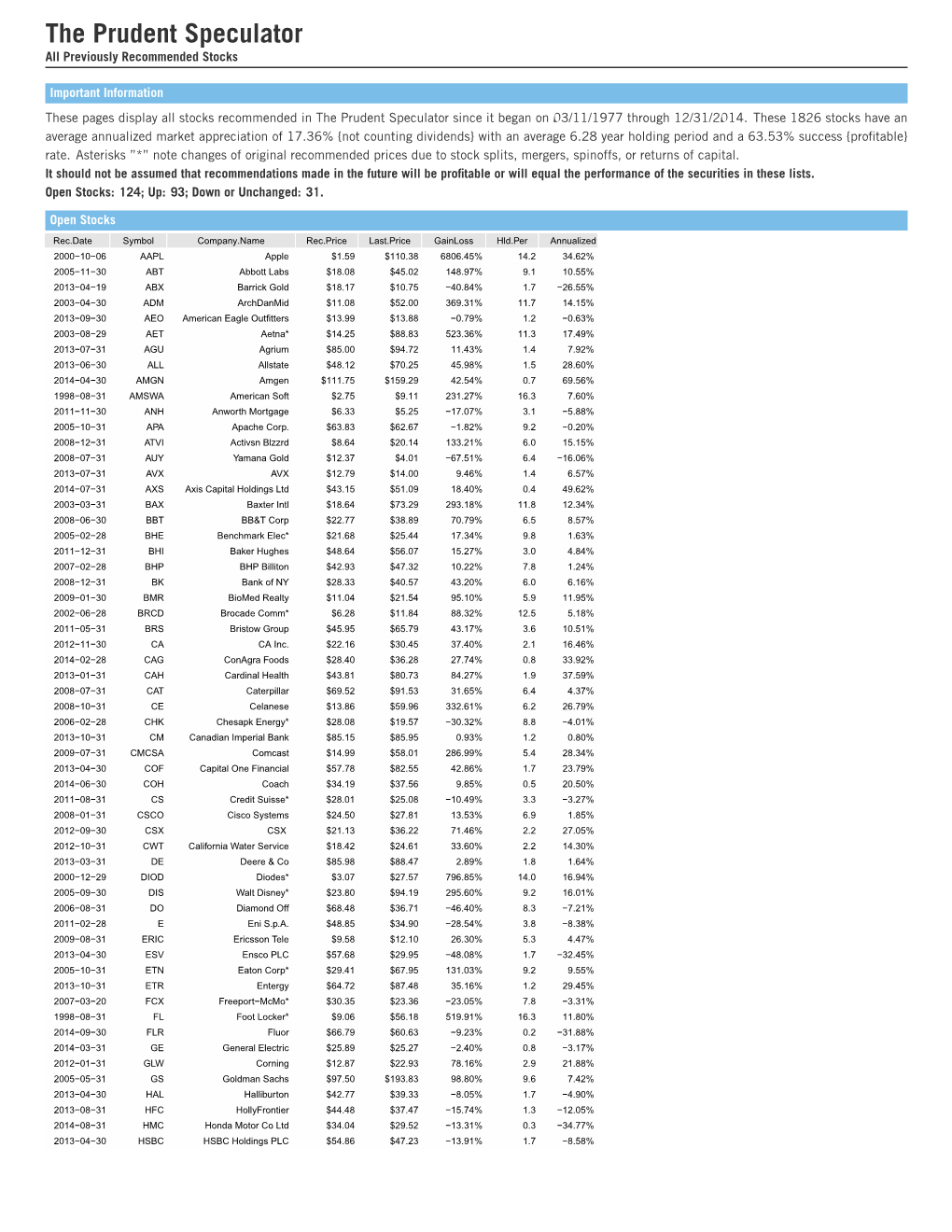 The Prudent Speculator All Previously Recommended Stocks