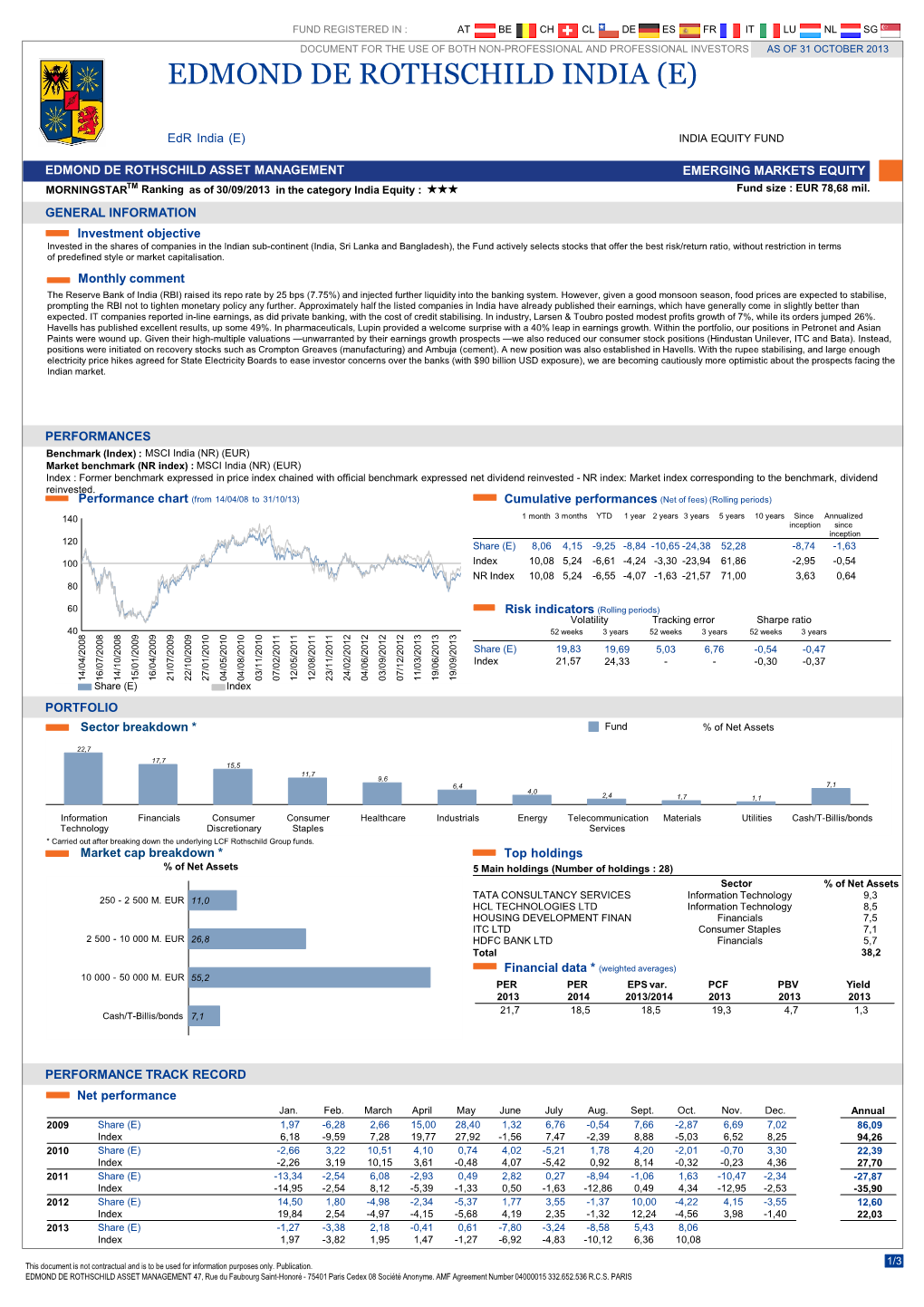 Edmond De Rothschild India (E)