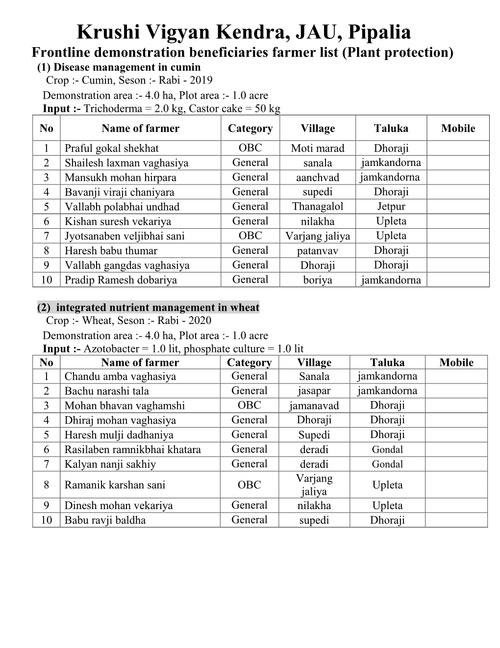 DETAILS of BENEFICIARIES of FRONTLINE DEMONSTRATIONS (Flds) DURING (Season /Year)…………