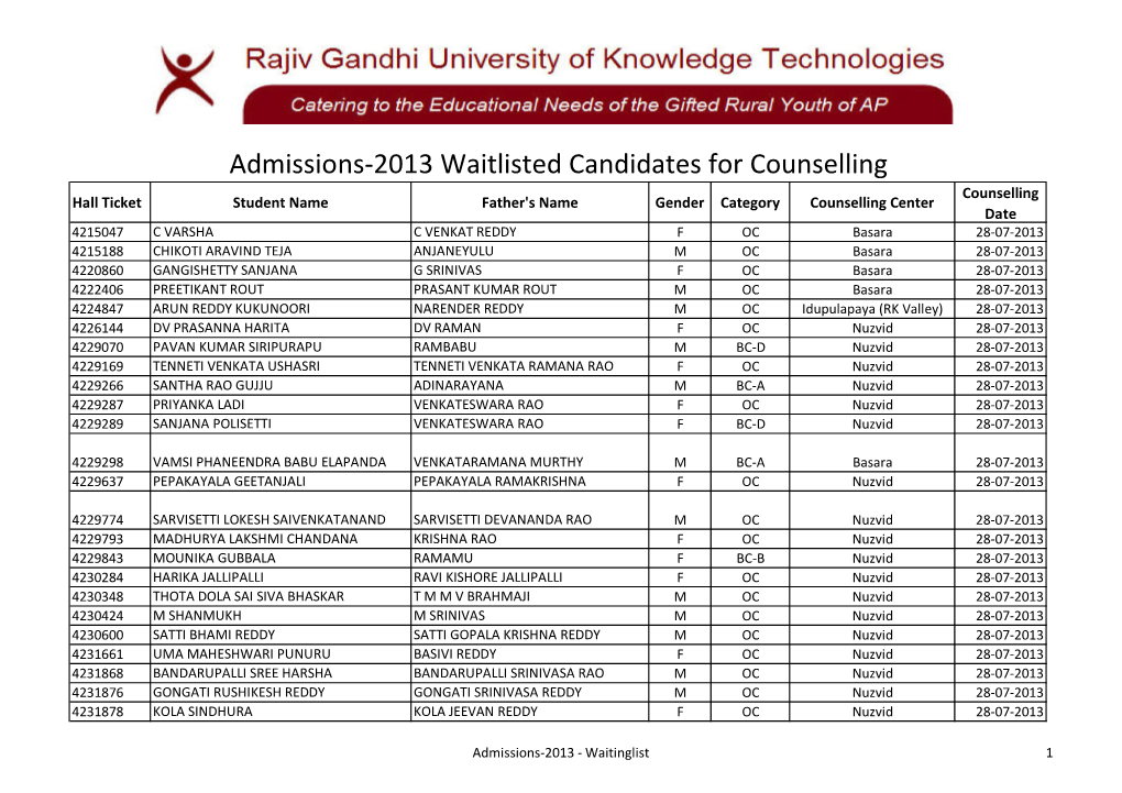 Waitlisted Candidates