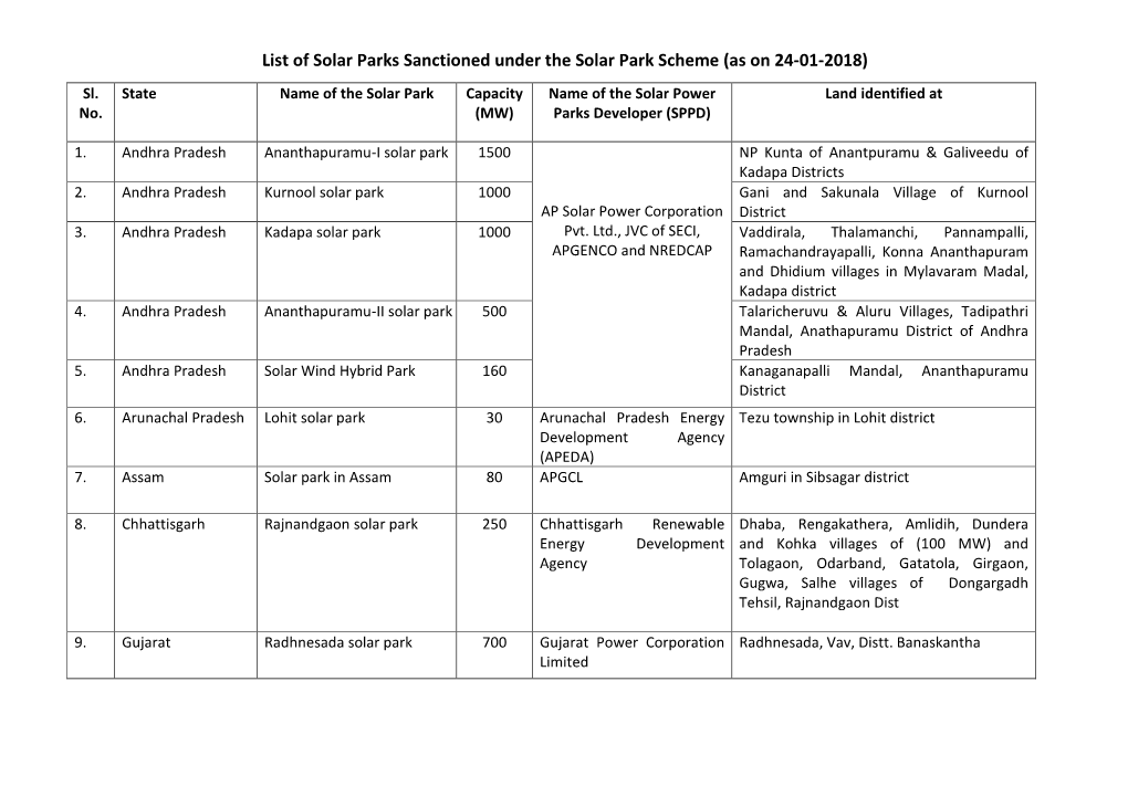 List of Solar Parks Sanctioned Under the Solar Park Scheme (As on 24-01-2018) Sl