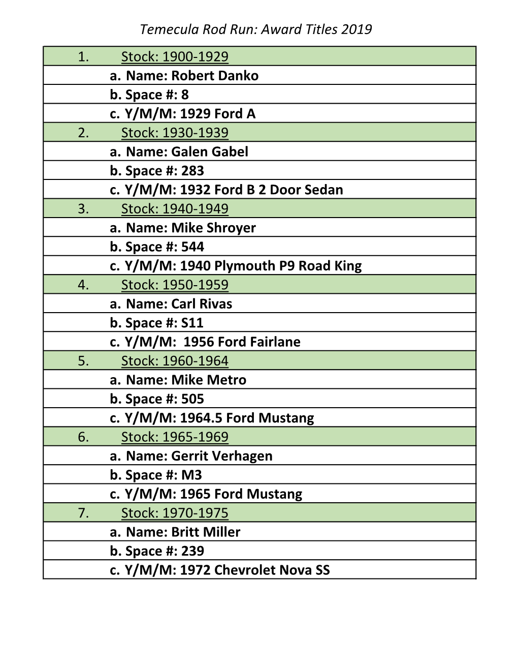 Temecula Rod Run: Award Titles 2019