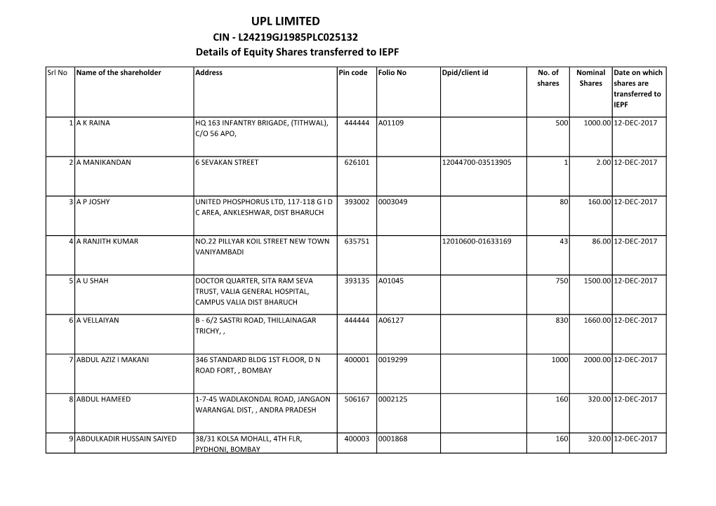 UPL LIMITED CIN - L24219GJ1985PLC025132 Details of Equity Shares Transferred to IEPF