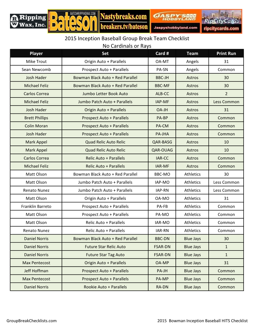 2015 Inception Baseball Group Break Team Checklist No Cardinals Or Rays