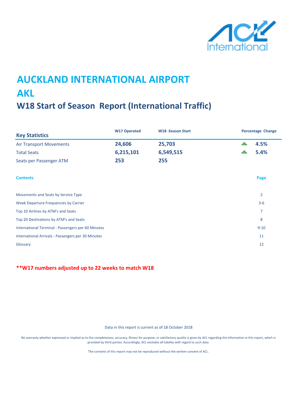 AUCKLAND INTERNATIONAL AIRPORT AKL W18 Start of Season Report (International Traffic)