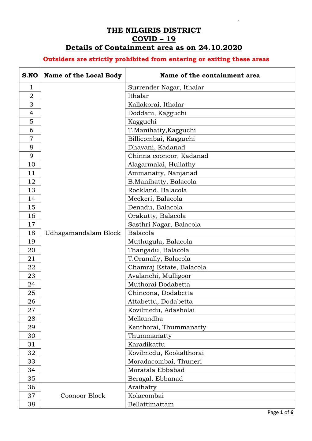 THE NILGIRIS DISTRICT COVID – 19 Details of Containment Area As on 24.10.2020