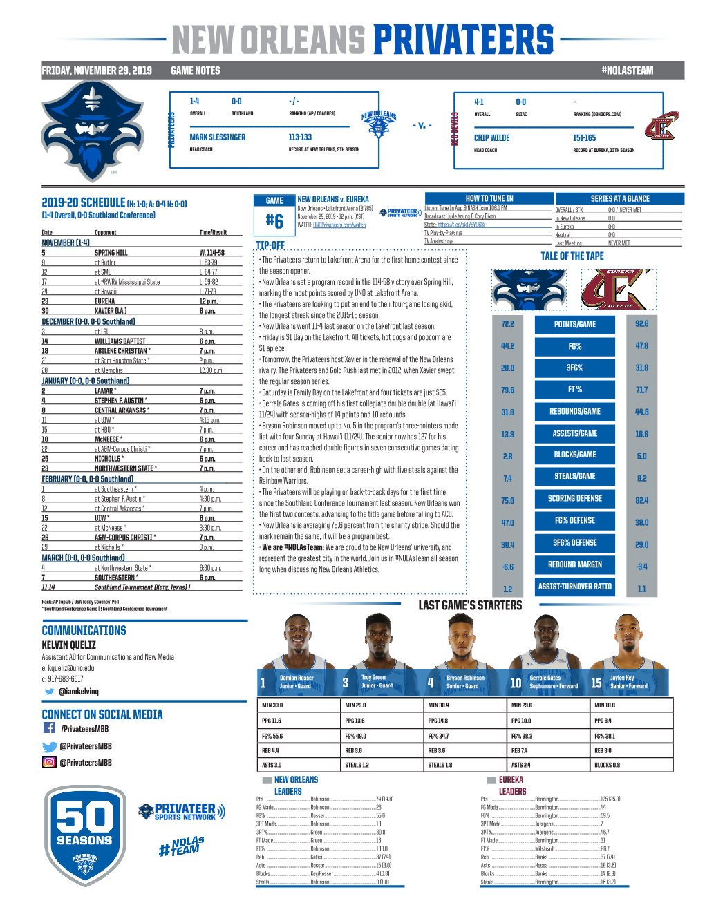 Communications Connect on Social Media Last Game's Starters