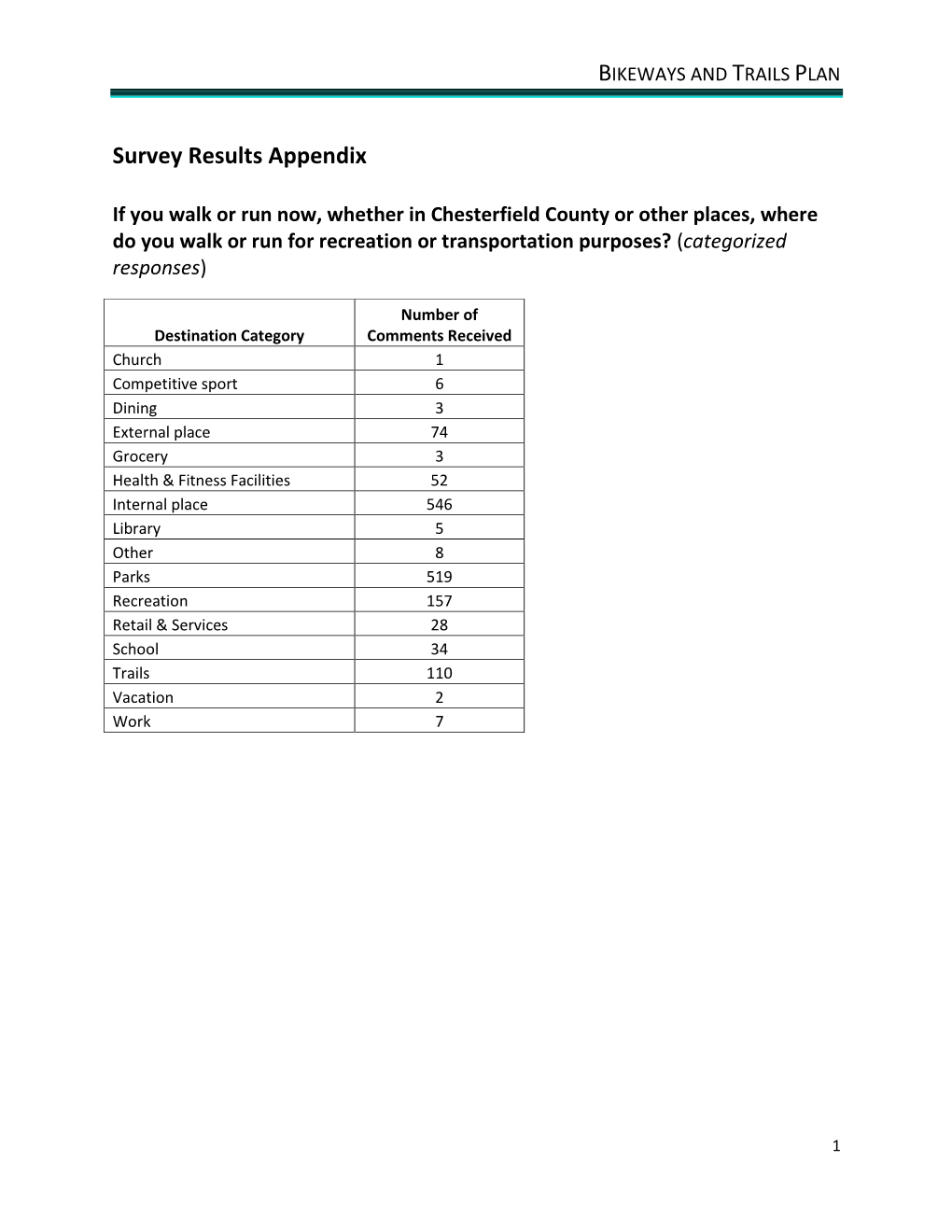 Survey Results Appendix