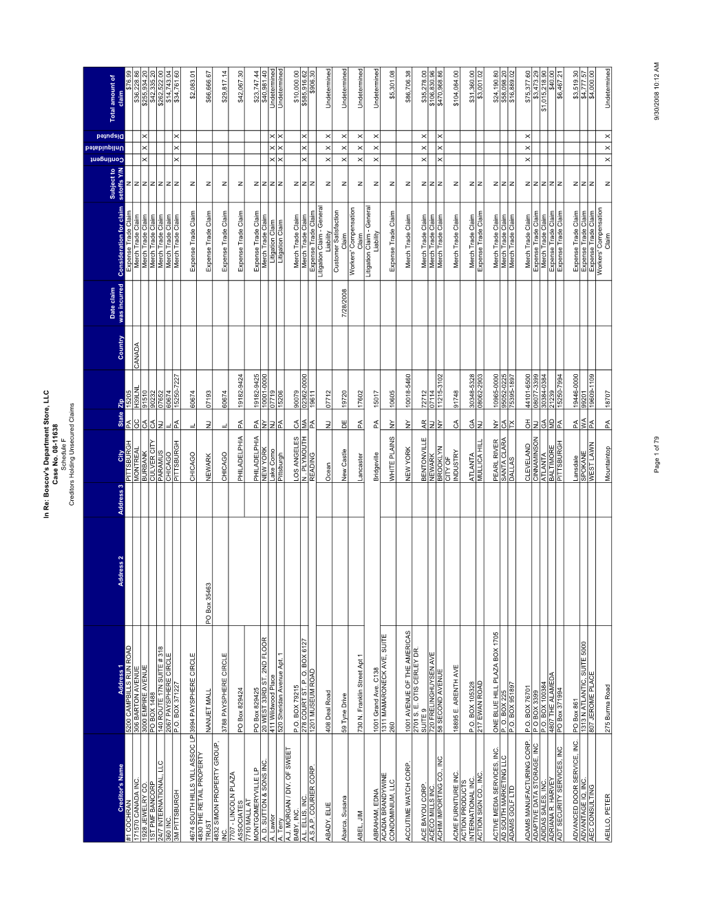 Boscov's Department Store, LLC Case No. 08-11638 Schedule F Creditors Holding Unsecured Claims