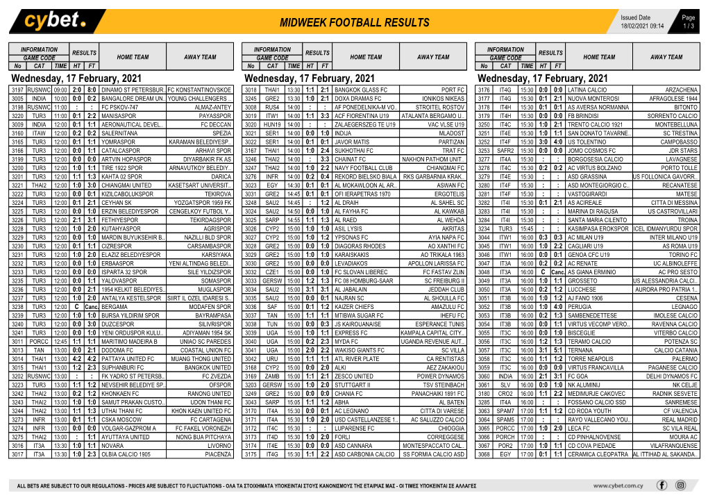 Midweek Football Results Midweek Football