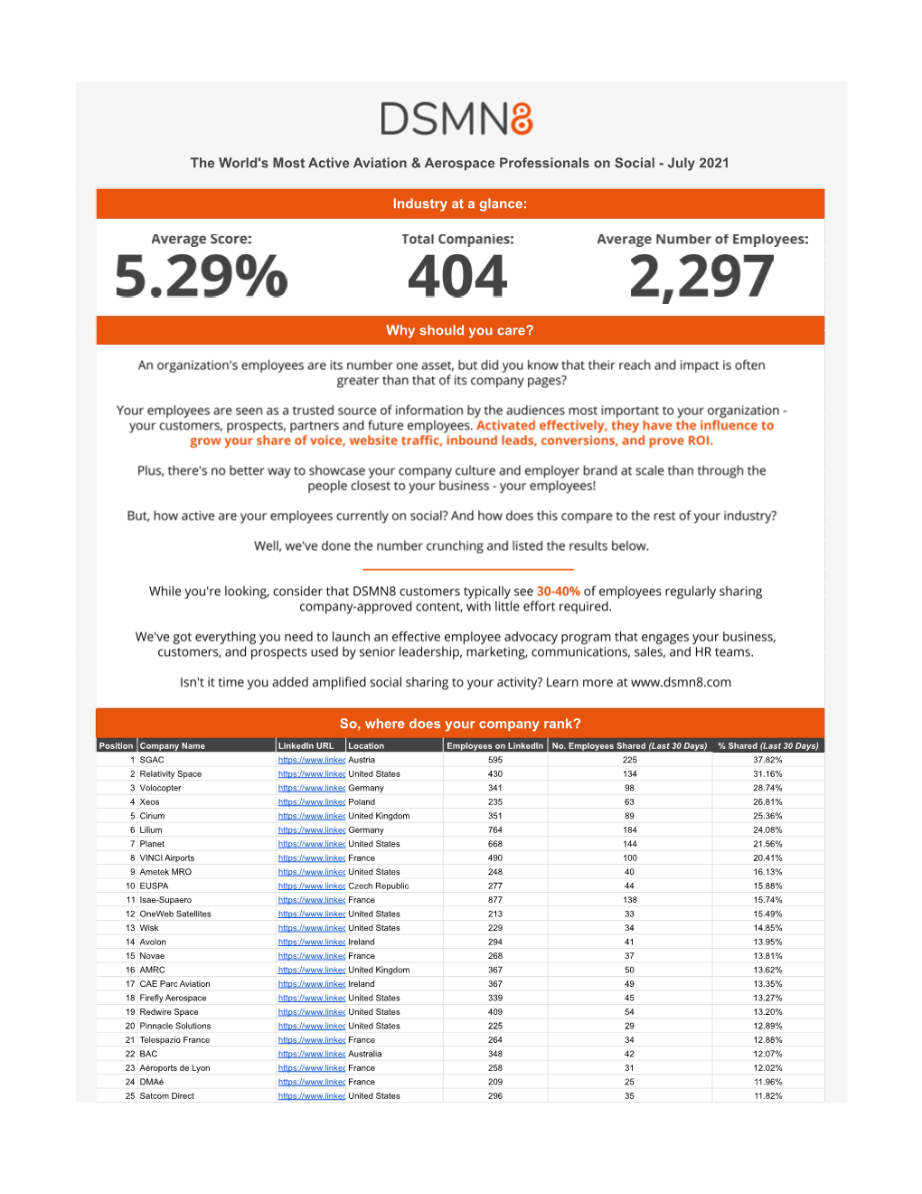 The World's Most Active Aviation & Aerospace