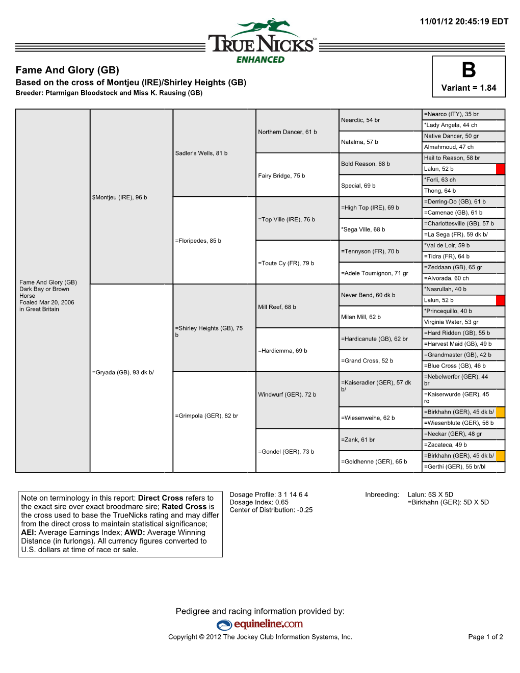 Fame and Glory (GB) B Based on the Cross of Montjeu (IRE)/Shirley Heights (GB) Variant = 1.84 Breeder: Ptarmigan Bloodstock and Miss K