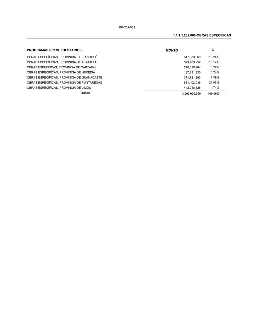 1.1.1.1.232.000-Obras Específicas Programas Presupuestarios