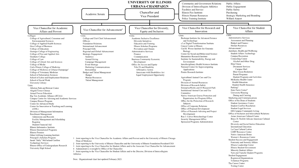 Admin-Org-Chart UIUC.Pdf