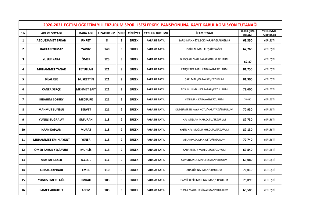 2020-2021 Eğitim Öğretim Yili Erzurum Spor Lisesi Erkek