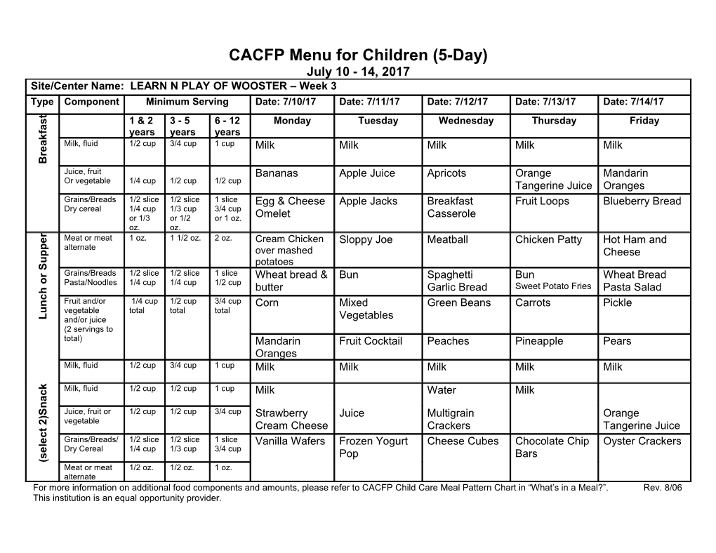 Ohio CACFP Weekly Menu for Children