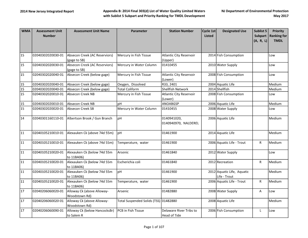 2014 Final 303(D) List of Water Quality Limited Waters with Sublist 5