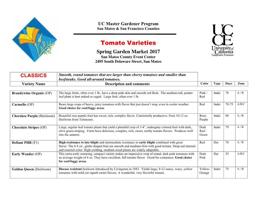 2017 SGM Tomato Varieties Final