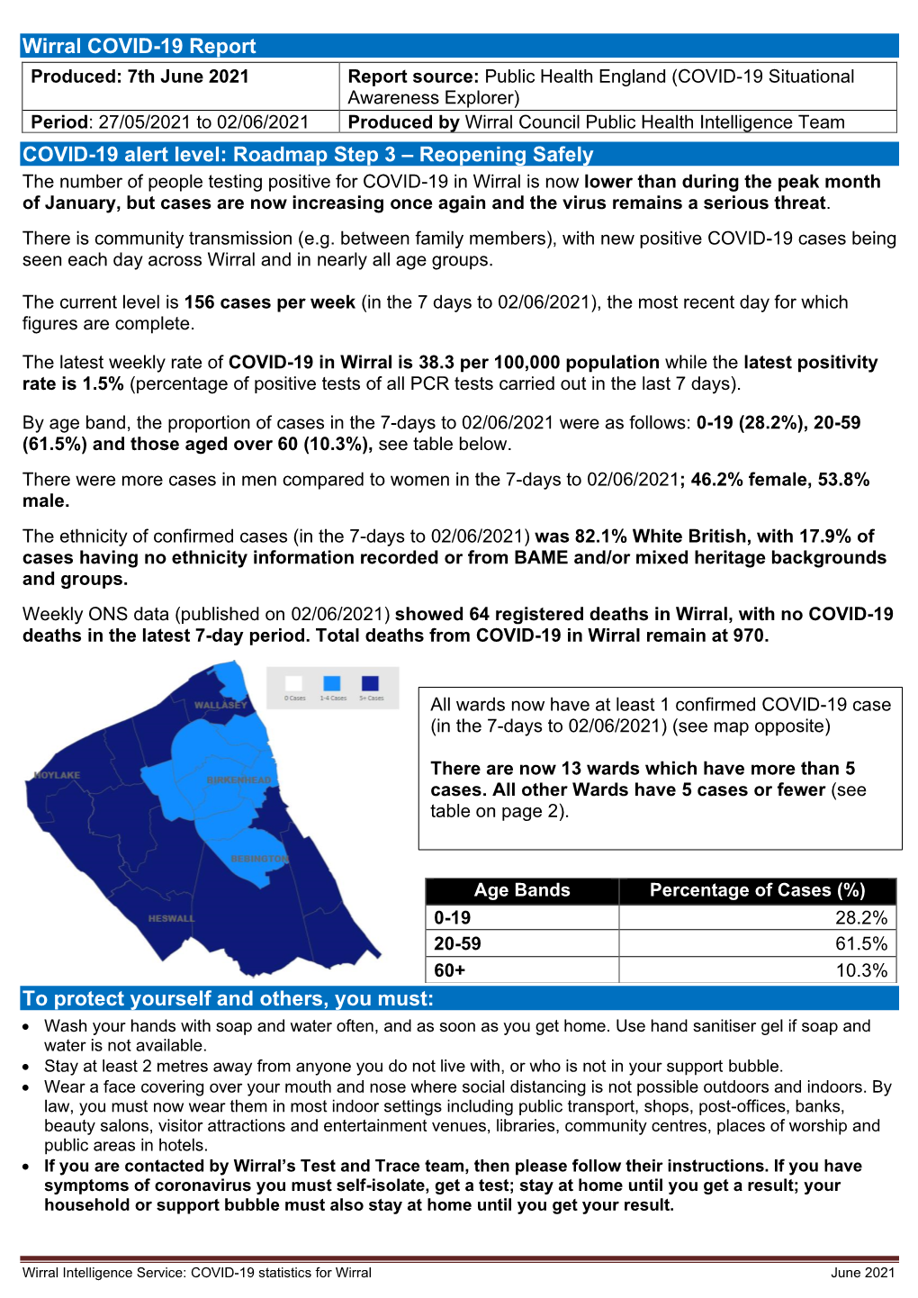 COVID-19 Statistics for Wirral Produced on 7 June 2021