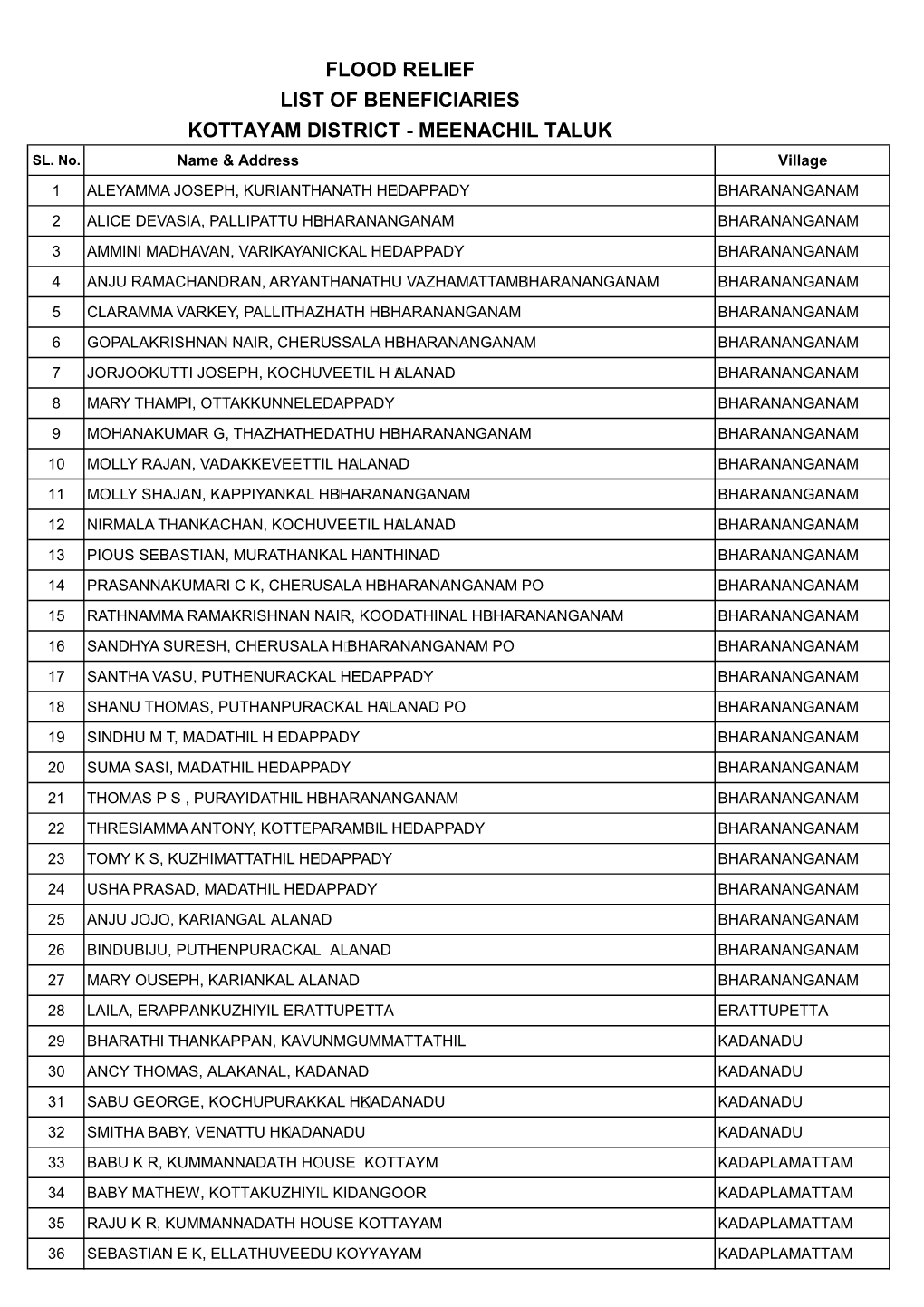 Flood Relief List of Beneficiaries Kottayam District - Meenachil Taluk Sl