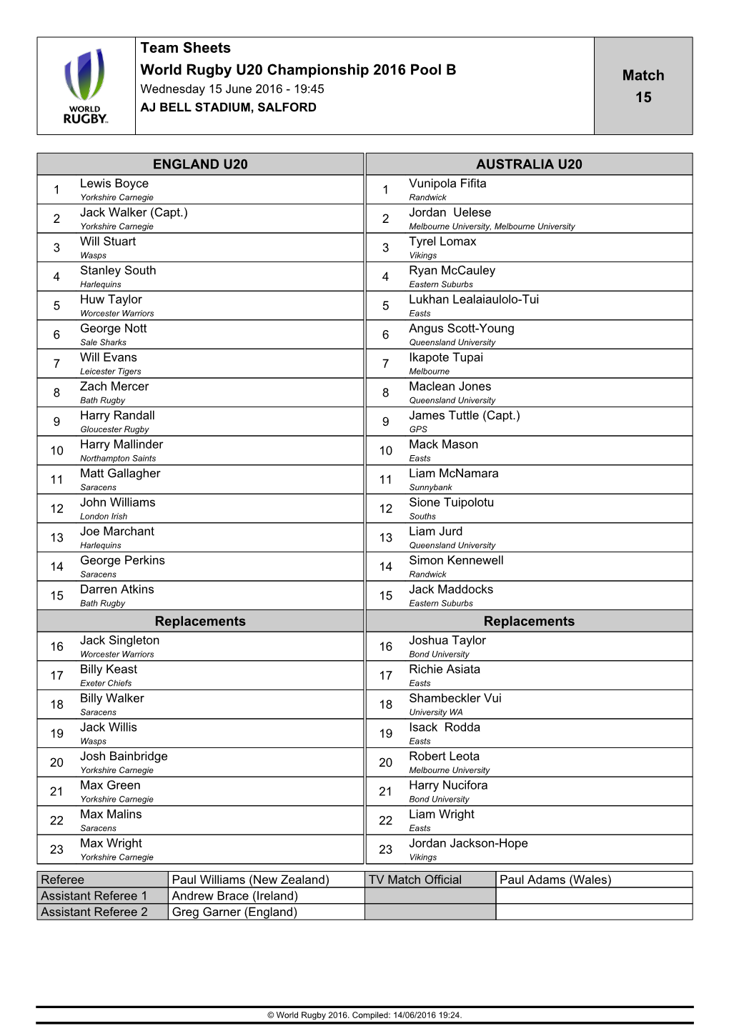 Team Sheets World Rugby U20 Championship 2016 Pool B Match Wednesday 15 June 2016 - 19:45 15 AJ BELL STADIUM, SALFORD