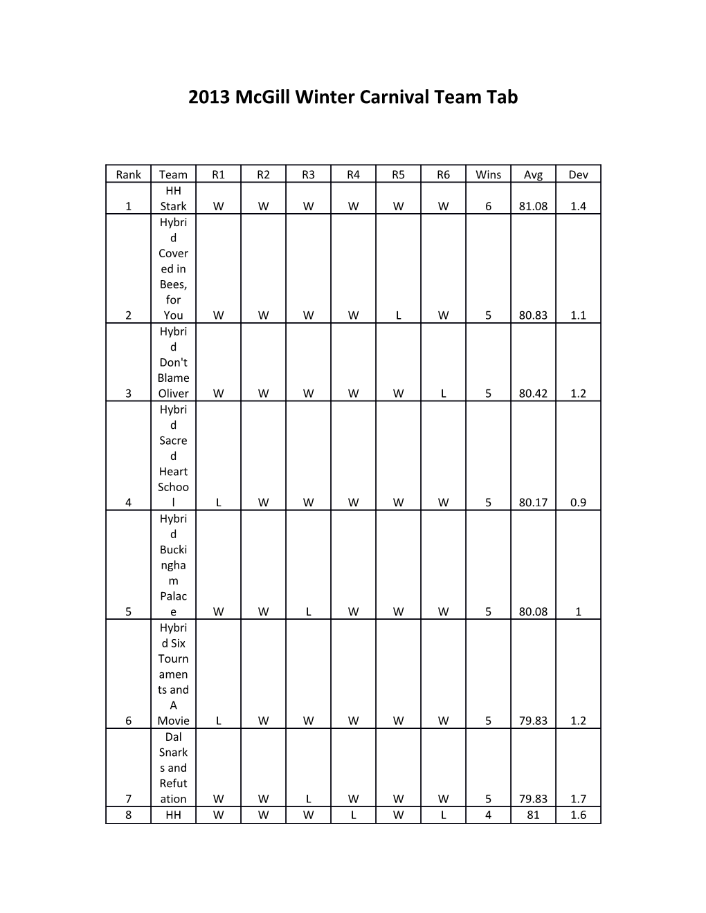 2013 Mcgill Winter Carnival Team Tab