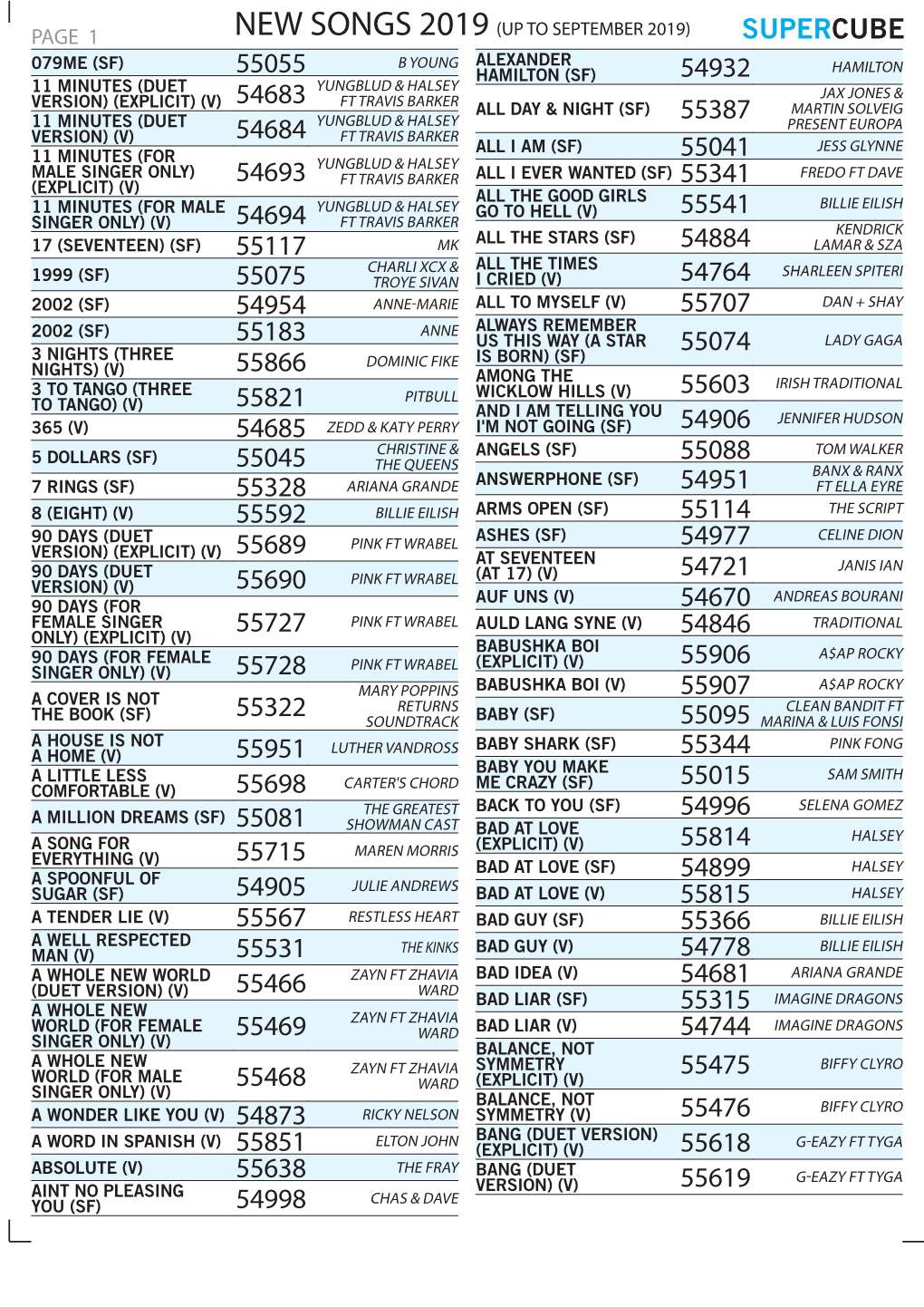 SONG Additions Made in 2019