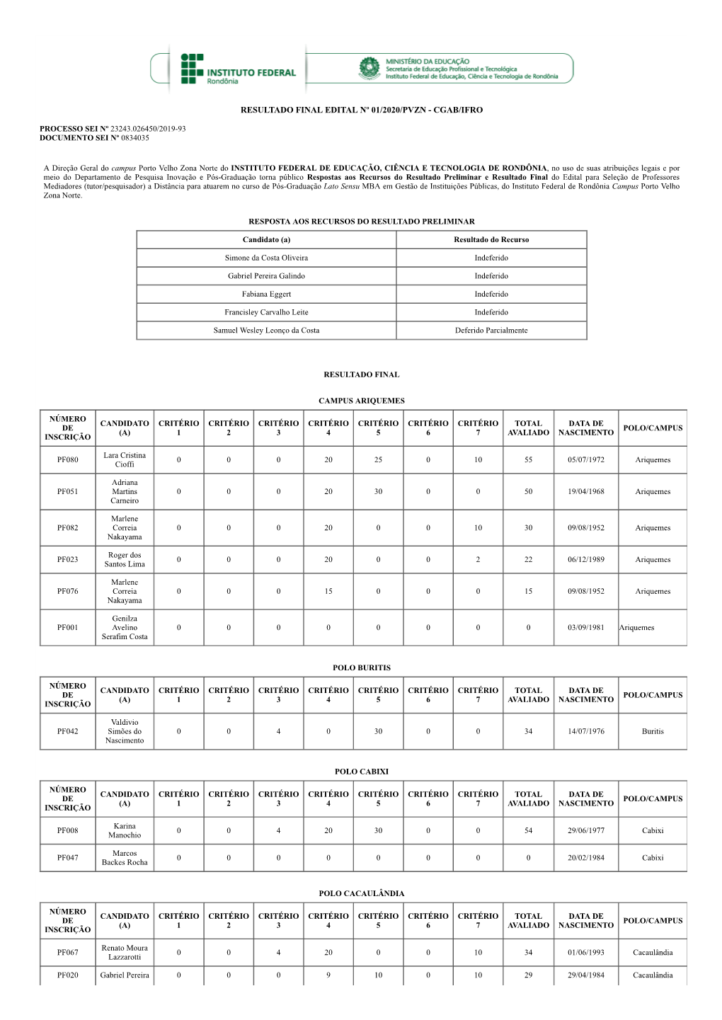 Resultado Final Edital Nº 01/2020/Pvzn - Cgab/Ifro