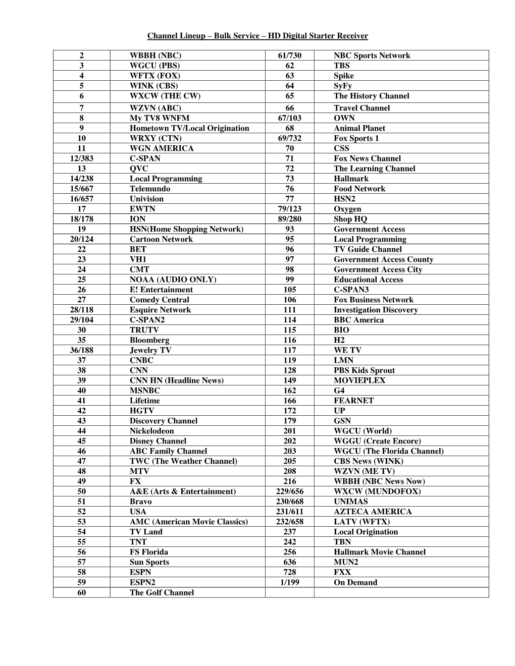 Channel Lineup – Bulk Service – HD Digital Starter Receiver