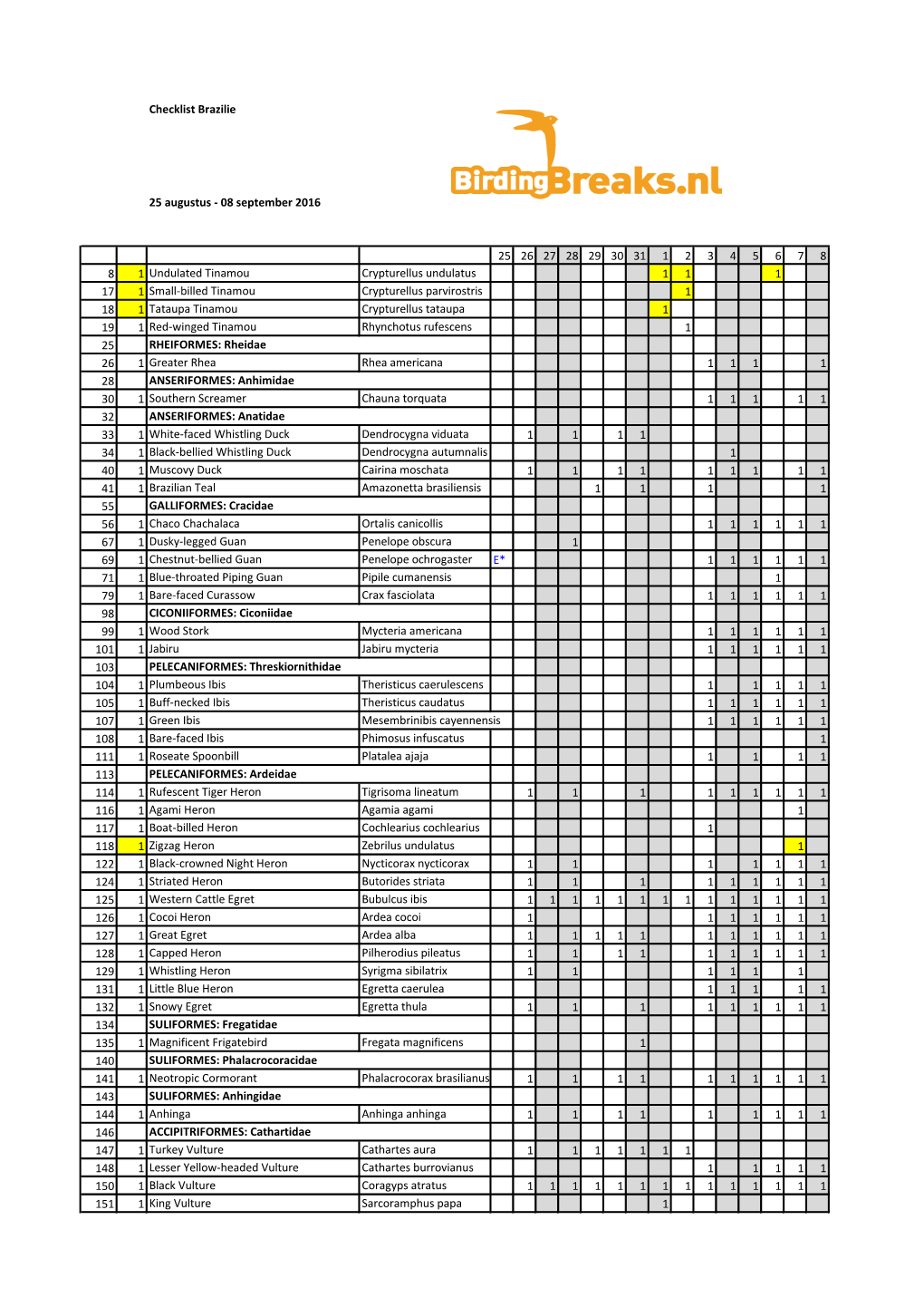 Page 1 Checklist Brazilie 25 Augustus -08 September 2016 25 26 27