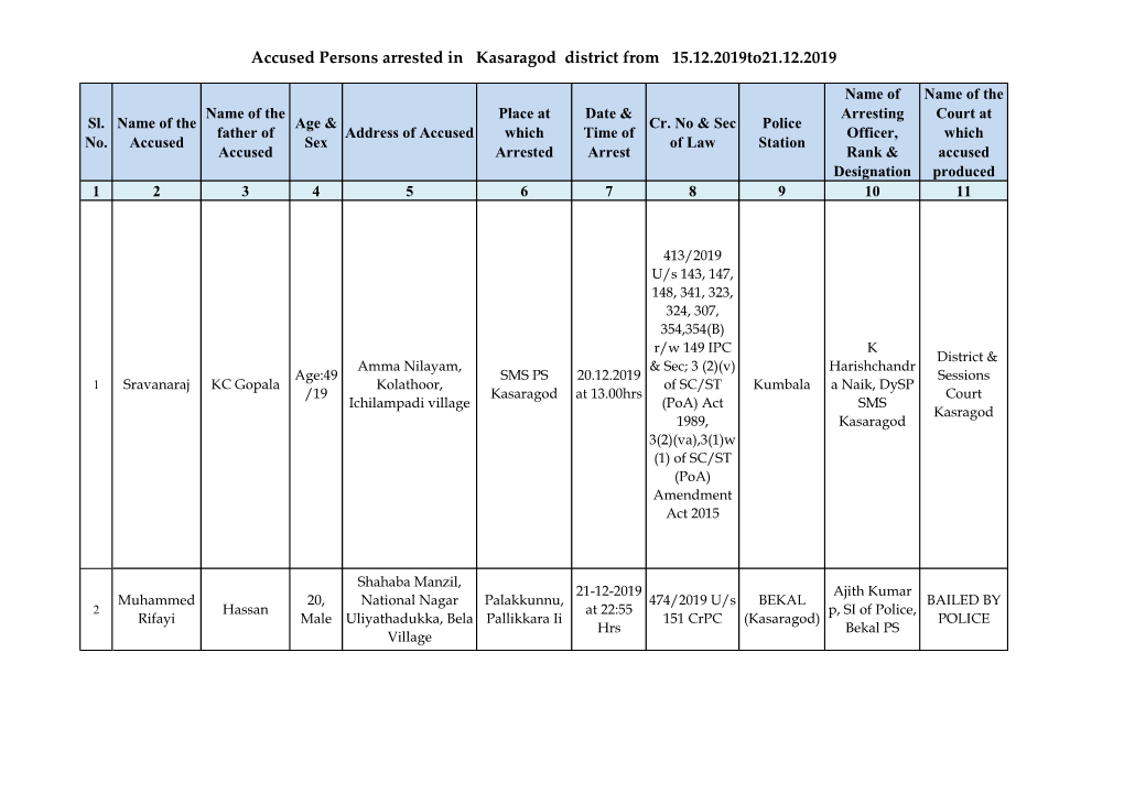 Accused Persons Arrested in Kasaragod District from 15.12.2019To21.12.2019